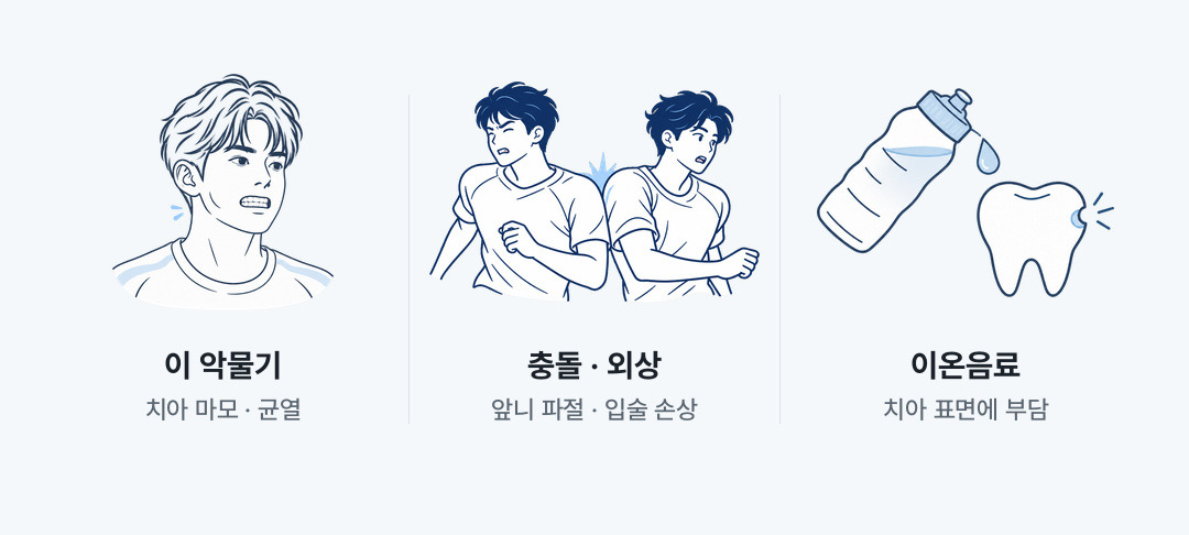 운동선수 구강 부담 — 이 악물기, 충돌 외상, 이온음료